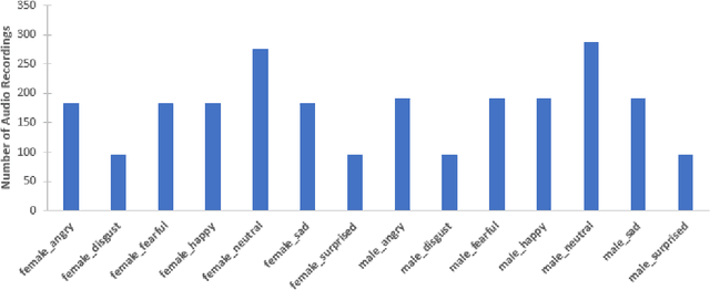 Figure 2 for Emotion Recognition from Speech