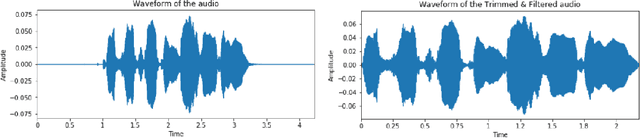 Figure 3 for Emotion Recognition from Speech