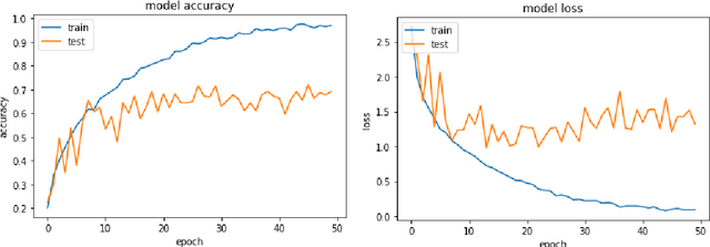 Figure 4 for Emotion Recognition from Speech