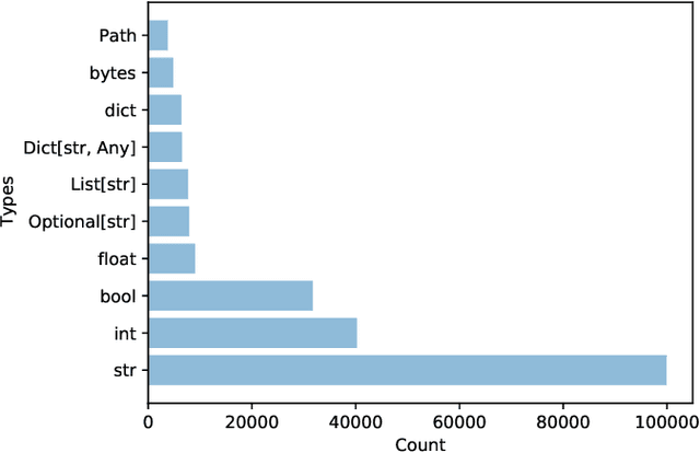 Figure 2 for Type4Py: Deep Similarity Learning-Based Type Inference for Python