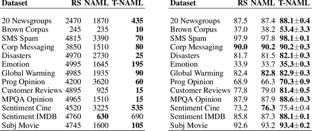Figure 2 for Transfer Learning with Neural AutoML
