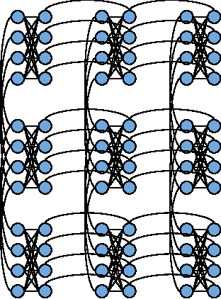 Figure 1 for Developing Quantum Annealer Driven Data Discovery