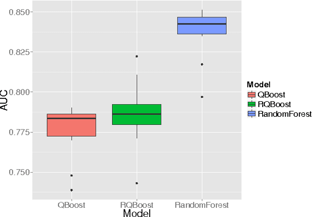 Figure 2 for Developing Quantum Annealer Driven Data Discovery