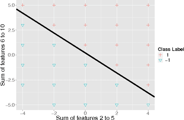 Figure 4 for Developing Quantum Annealer Driven Data Discovery