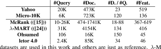 Figure 2 for Analysis of Regression Tree Fitting Algorithms in Learning to Rank