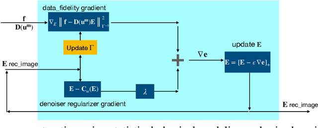 Figure 1 for Combining physics-based modeling and deep learning for ultrasound elastography