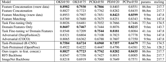 Figure 2 for Transfer Learning for Pose Estimation of Illustrated Characters