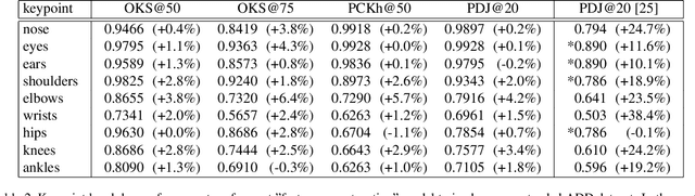 Figure 3 for Transfer Learning for Pose Estimation of Illustrated Characters