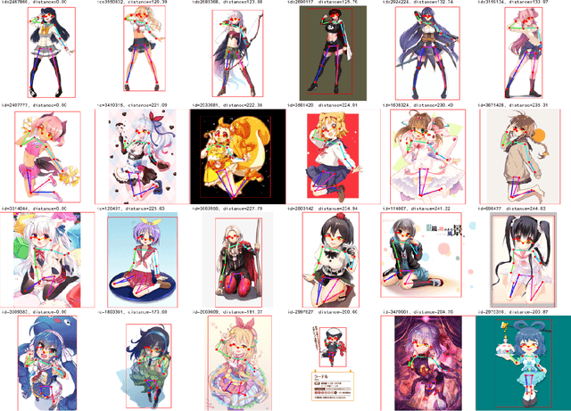 Figure 4 for Transfer Learning for Pose Estimation of Illustrated Characters