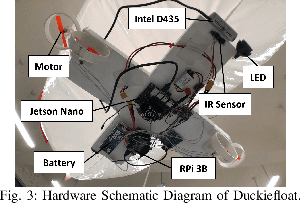 Figure 3 for Duckiefloat: a Collision-Tolerant Resource-Constrained Blimp for Long-Term Autonomy in Subterranean Environments