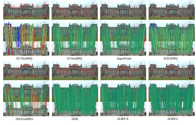 Figure 2 for ALIKE: Accurate and Lightweight Keypoint Detection and Descriptor Extraction