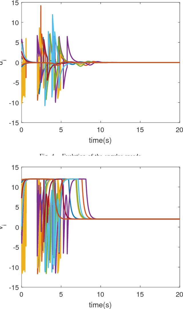 Figure 3 for Distributed Formation Control of Nonlonolomic Mobile Robots by Bounded Feedback in the Presence of Obstacles