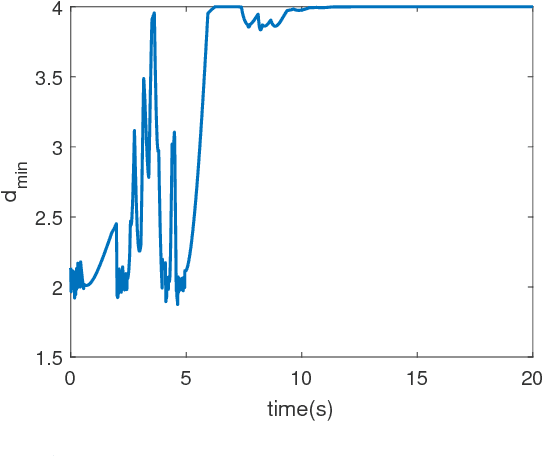 Figure 4 for Distributed Formation Control of Nonlonolomic Mobile Robots by Bounded Feedback in the Presence of Obstacles