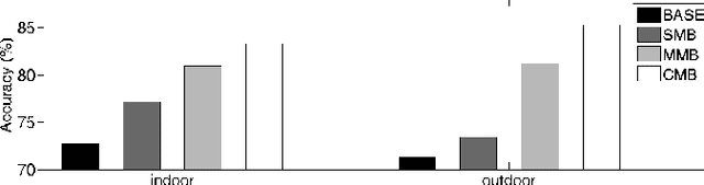 Figure 1 for A Hybrid Approach with Multi-channel I-Vectors and Convolutional Neural Networks for Acoustic Scene Classification