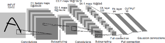 Figure 1 for Deep Learning Algorithms with Applications to Video Analytics for A Smart City: A Survey