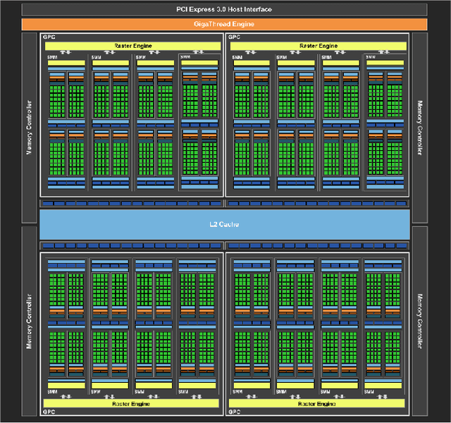 Figure 2 for Deep Learning Algorithms with Applications to Video Analytics for A Smart City: A Survey