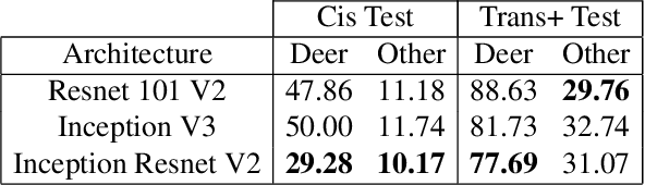 Figure 2 for Synthetic Examples Improve Generalization for Rare Classes