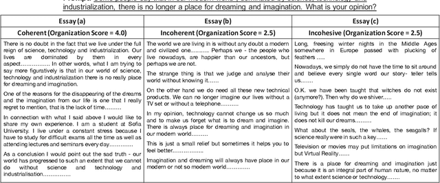 Figure 1 for Corruption Is Not All Bad: Incorporating Discourse Structure into Pre-training via Corruption for Essay Scoring