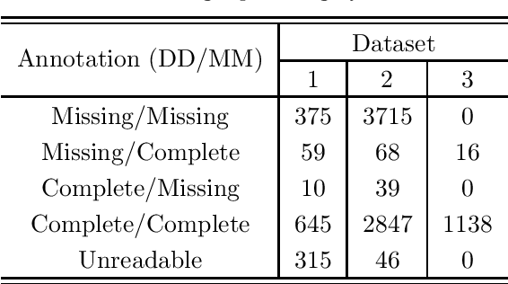 Figure 4 for Deep Bayesian Uncertainty Estimation for Adaptation and Self-Annotation of Food Packaging Images