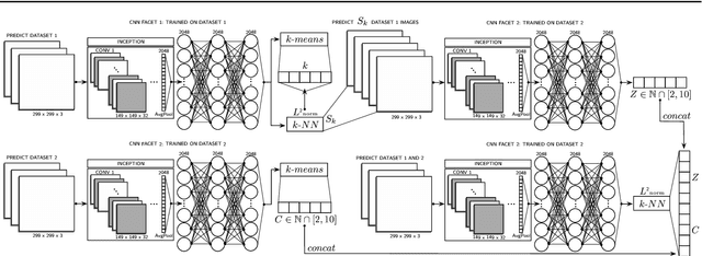 Figure 1 for Deep Bayesian Uncertainty Estimation for Adaptation and Self-Annotation of Food Packaging Images