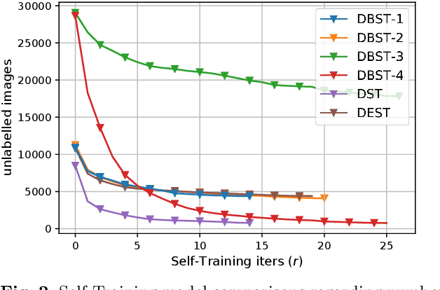 Figure 3 for Deep Bayesian Uncertainty Estimation for Adaptation and Self-Annotation of Food Packaging Images