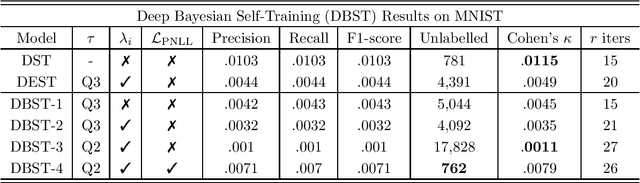 Figure 2 for Deep Bayesian Uncertainty Estimation for Adaptation and Self-Annotation of Food Packaging Images