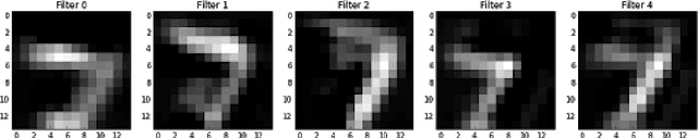 Figure 3 for Neurons Activation Visualization and Information Theoretic Analysis