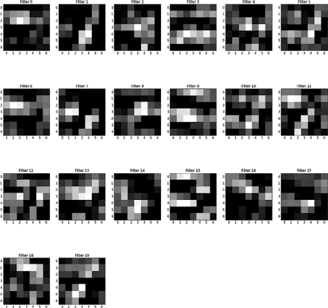 Figure 4 for Neurons Activation Visualization and Information Theoretic Analysis