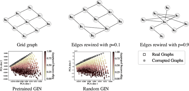 Figure 3 for On Evaluation Metrics for Graph Generative Models