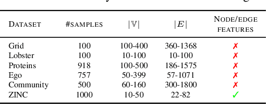 Figure 2 for On Evaluation Metrics for Graph Generative Models