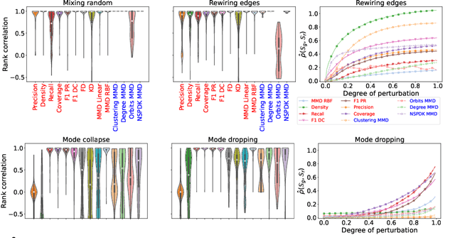 Figure 4 for On Evaluation Metrics for Graph Generative Models