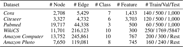 Figure 1 for Characterizing the Influence of Graph Elements