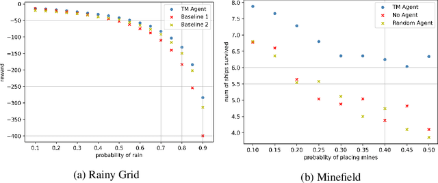 Figure 3 for Task Modifiers for HTN Planning and Acting