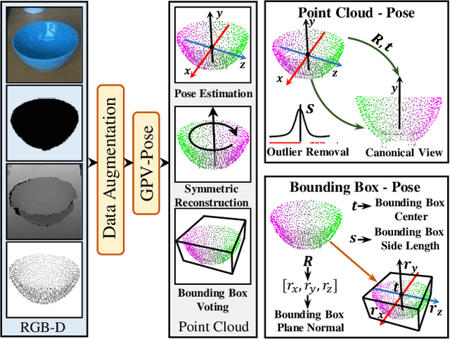 Figure 1 for GPV-Pose: Category-level Object Pose Estimation via Geometry-guided Point-wise Voting