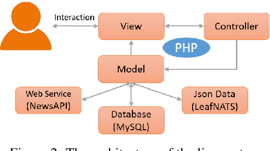 Figure 3 for LeafNATS: An Open-Source Toolkit and Live Demo System for Neural Abstractive Text Summarization