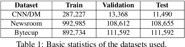 Figure 2 for LeafNATS: An Open-Source Toolkit and Live Demo System for Neural Abstractive Text Summarization