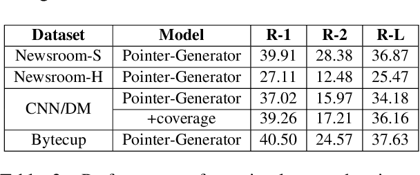 Figure 4 for LeafNATS: An Open-Source Toolkit and Live Demo System for Neural Abstractive Text Summarization