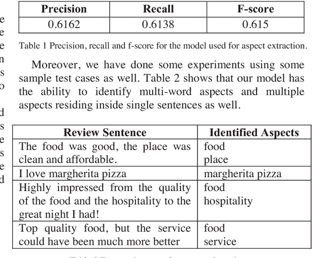 Figure 2 for Enhancing Decision Making Capacity in Tourism Domain Using Social Media Analytics