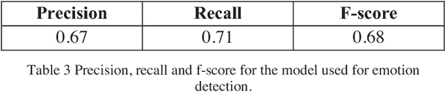 Figure 4 for Enhancing Decision Making Capacity in Tourism Domain Using Social Media Analytics