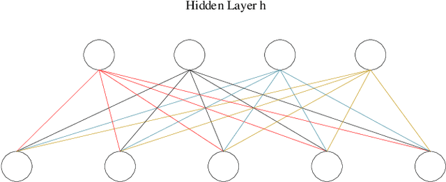 Figure 3 for Convolutional Restricted Boltzmann Machine Based-Radiomics for Prediction of Pathological Complete Response to Neoadjuvant Chemotherapy in Breast Cancer