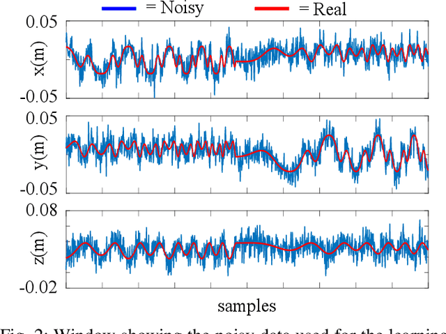 Figure 2 for Hybrid Data-Driven and Analytical Model for Kinematic Control of a Surgical Robotic Tool