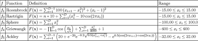 Figure 3 for Comparing various regression methods on ensemble strategies in differential evolution