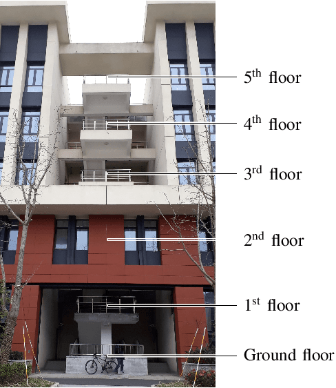 Figure 2 for DNN-based Localization from Channel Estimates: Feature Design and Experimental Results