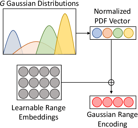 Figure 3 for Mobile Keystroke Biometrics Using Transformers