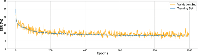 Figure 4 for Mobile Keystroke Biometrics Using Transformers