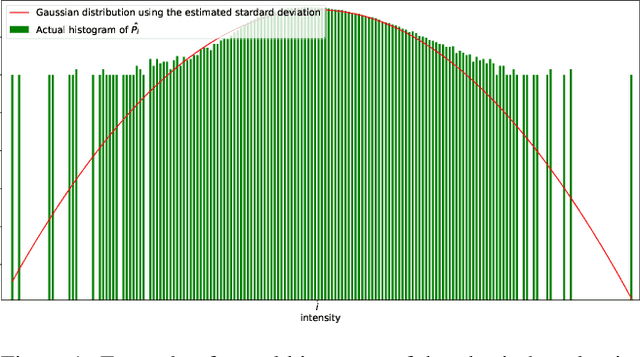 Figure 3 for Self-supervision versus synthetic datasets: which is the lesser evil in the context of video denoising?