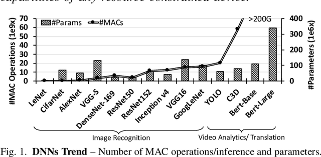 Figure 1 for Edge-Tailored Perception: Fast Inferencing in-the-Edge with Efficient Model Distribution