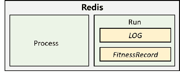 Figure 4 for BenchENAS: A Benchmarking Platform for Evolutionary Neural Architecture Search