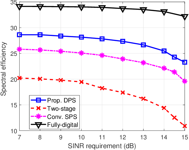 Figure 4 for Double-Phase-Shifter based Hybrid Beamforming for mmWave DFRC in the Presence of Extended Target and Clutters