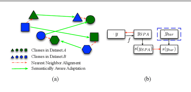 Figure 3 for Adapted Human Pose: Monocular 3D Human Pose Estimation with Zero Real 3D Pose Data